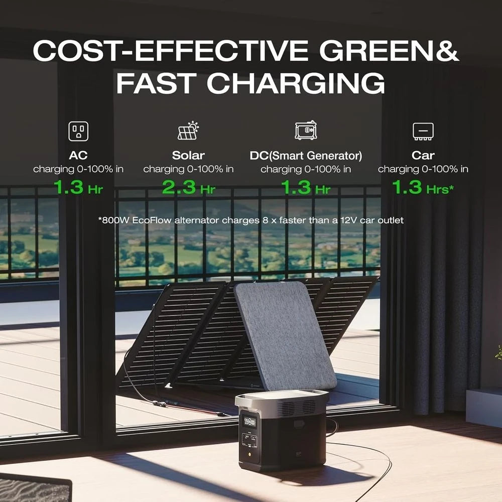 Portable Power Station: 1024Wh LFP Battery, 1800W AC/100W USB-C, Solar-Capable Generator for Emergency, Outdoor & RV Use